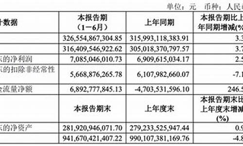 上汽集团 待遇_